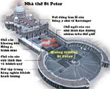 Vị trí nơi diễn ra lễ tang trên quảng trường St Peter.